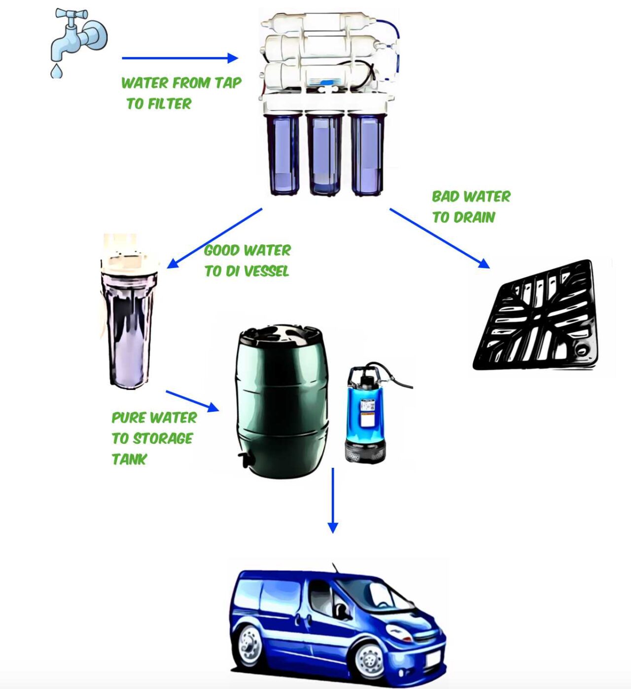 pure water